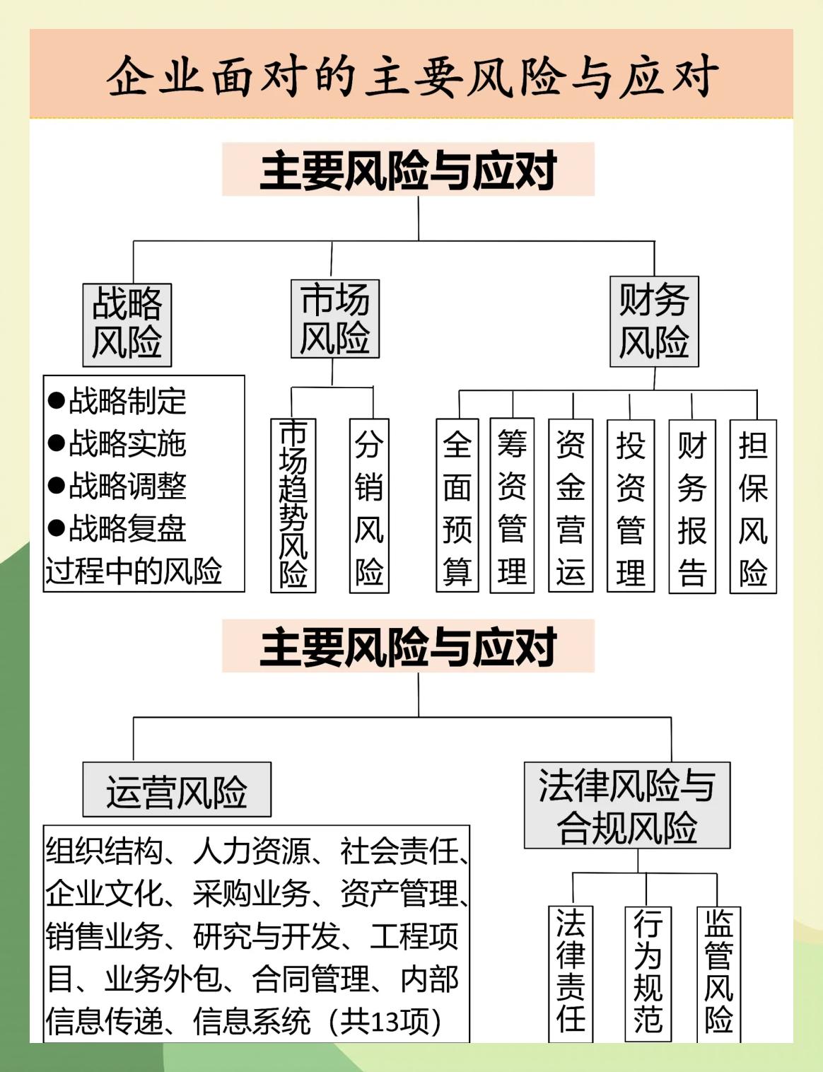 证券公司全面风险管理(证券公司全面风险管理基本原则) 证券公司全面风险管理(证券公司全面风险管理基本原则)
