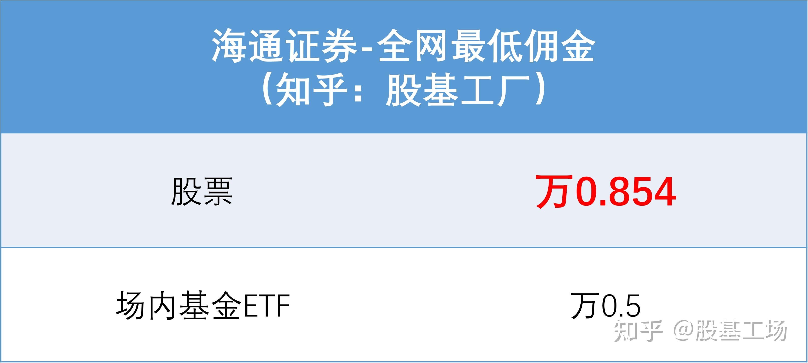 海通证券排名(华源证券排名全国第几)