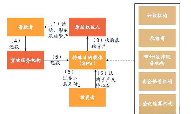 什么是证券资产(股票里的证券资产是什么意思)