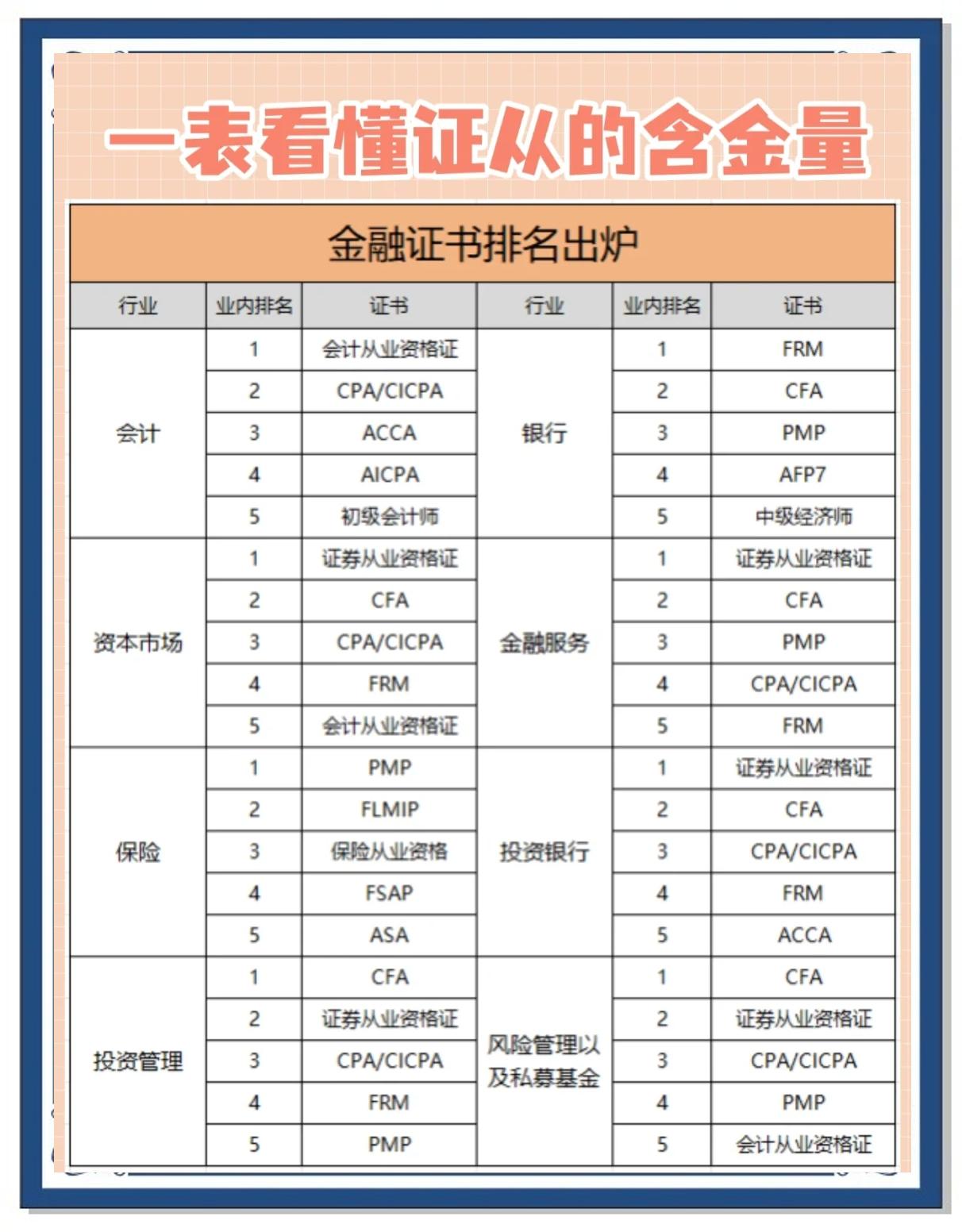 证券从业分析(证券从业分析师考试时间)