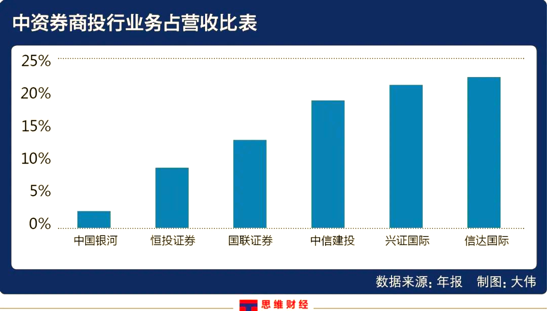 证券业绩(证券业绩好为什么还跌)