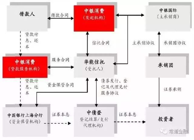 军工资产证券化(军工资产证券化,中航产融)