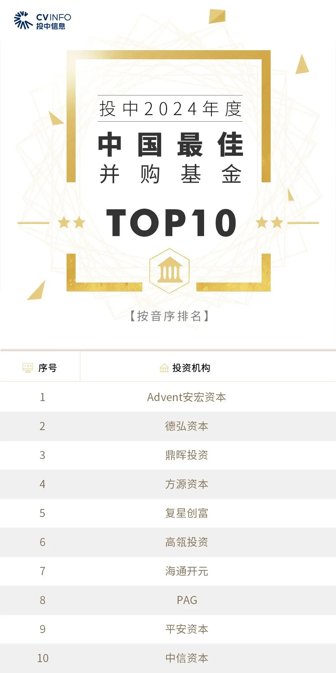 中投证券官方网站(中投证券官方网站下载)