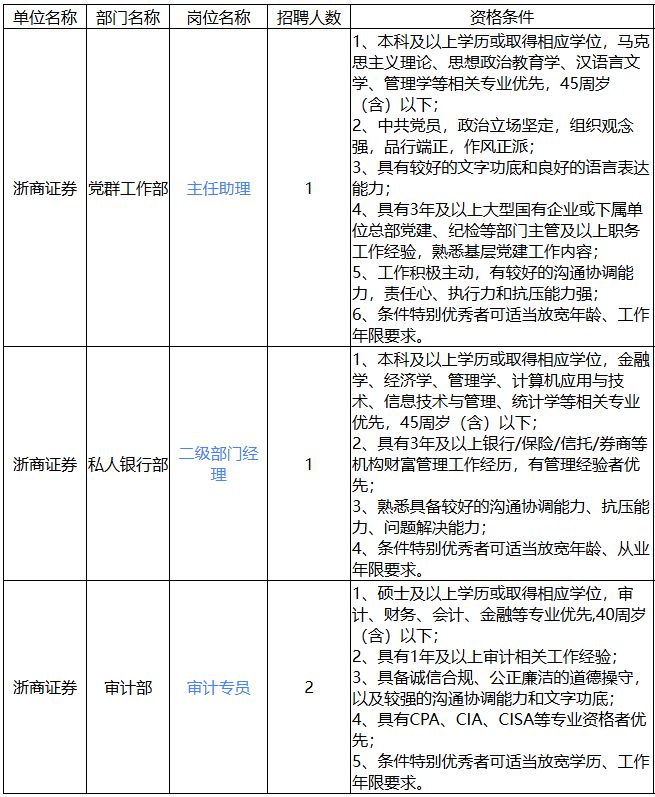 证券柜台招聘(证券公司柜员招聘)