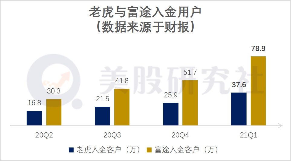 老虎证券股票(老虎证券官网首页) 老虎证券股票(老虎证券官网首页)