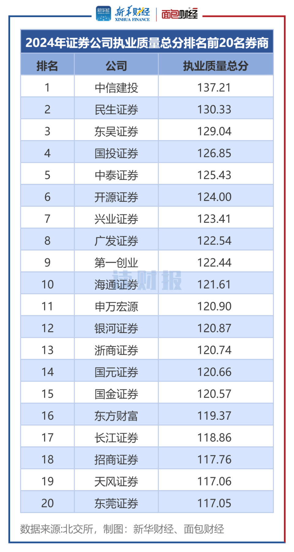 2017证券评级(2021年证券评级)