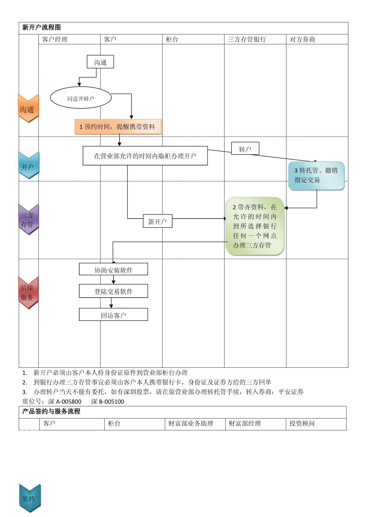手机证券开户流程(手机证券开户流程详解)