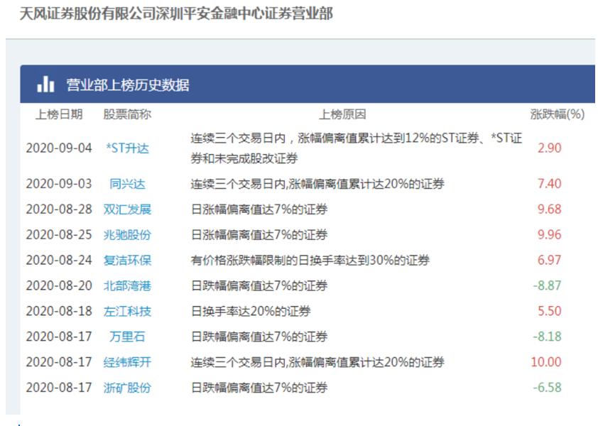 天风证券软件下载(天风证券官网下载安装) 天风证券软件下载(天风证券官网下载安装)