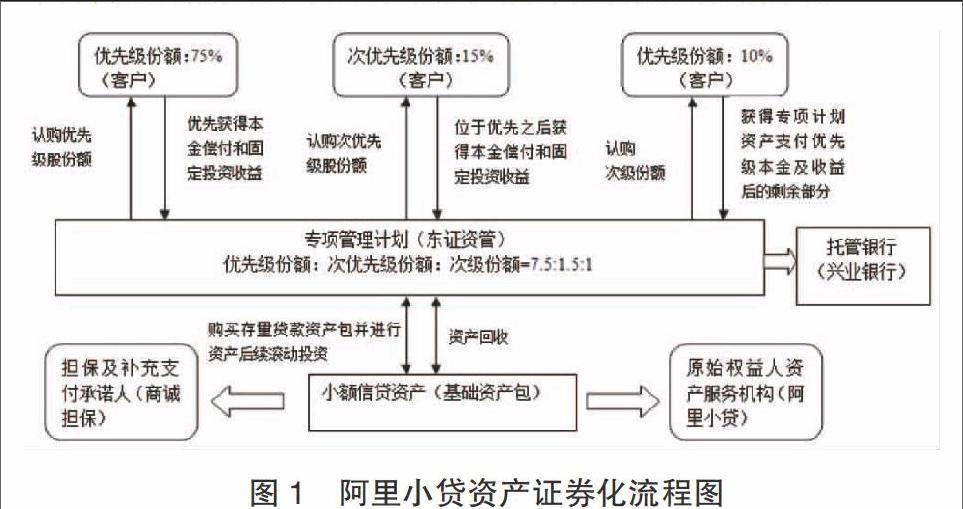 证券与期贷(证券期贷合同纠纷包括) 证券与期贷(证券期贷合同纠纷包括)