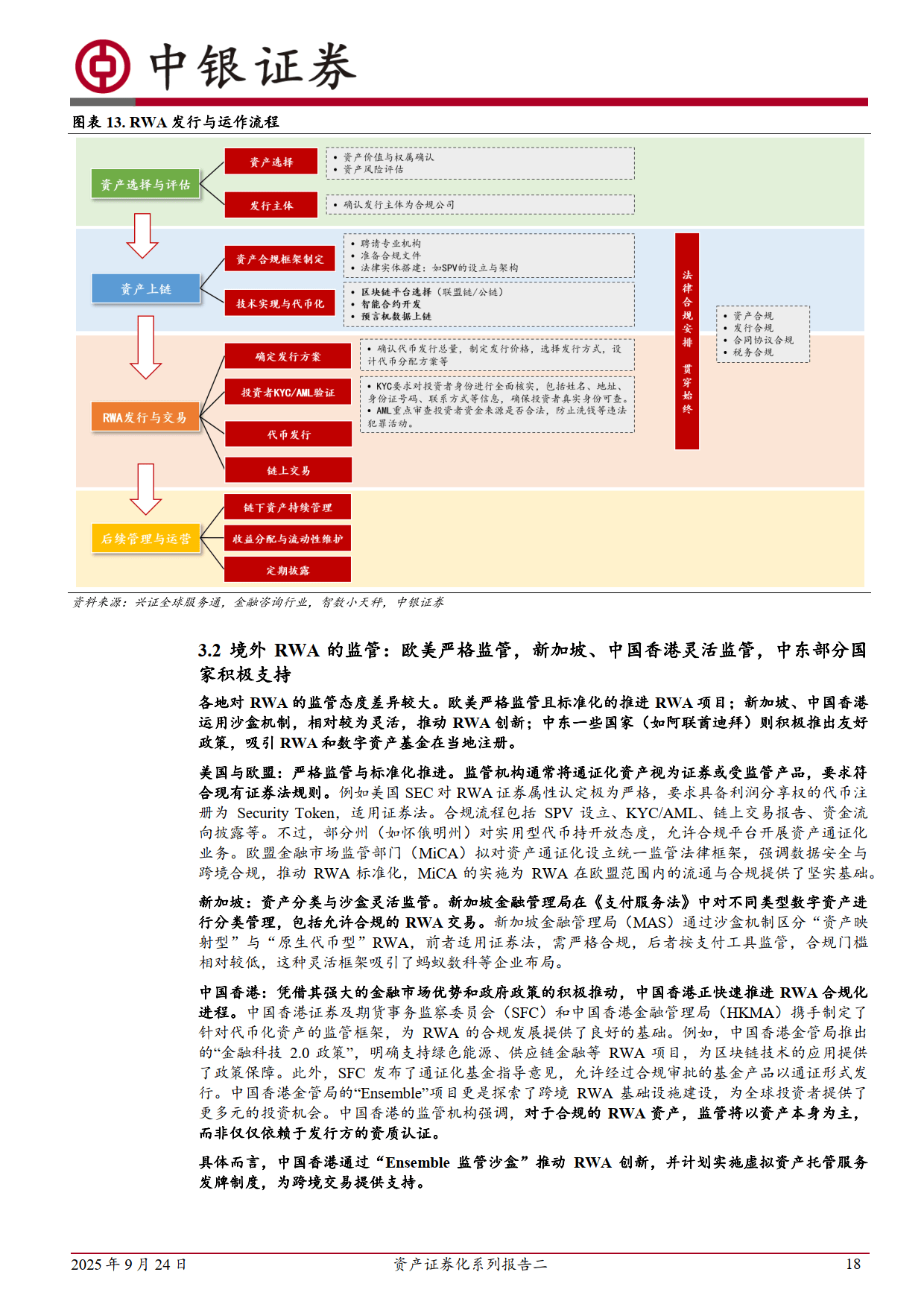 地产证券化(地产证券化sbik最新消息)