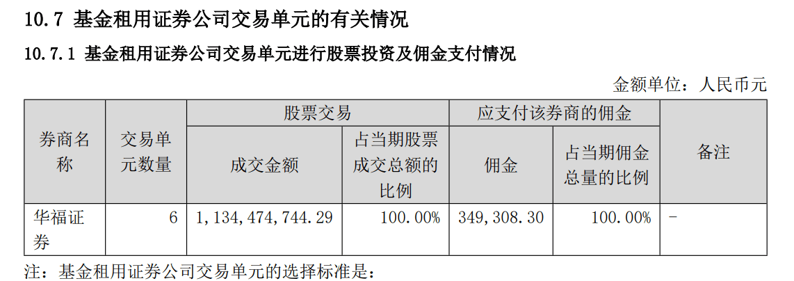证券佣金率(证券佣金率怎么算)