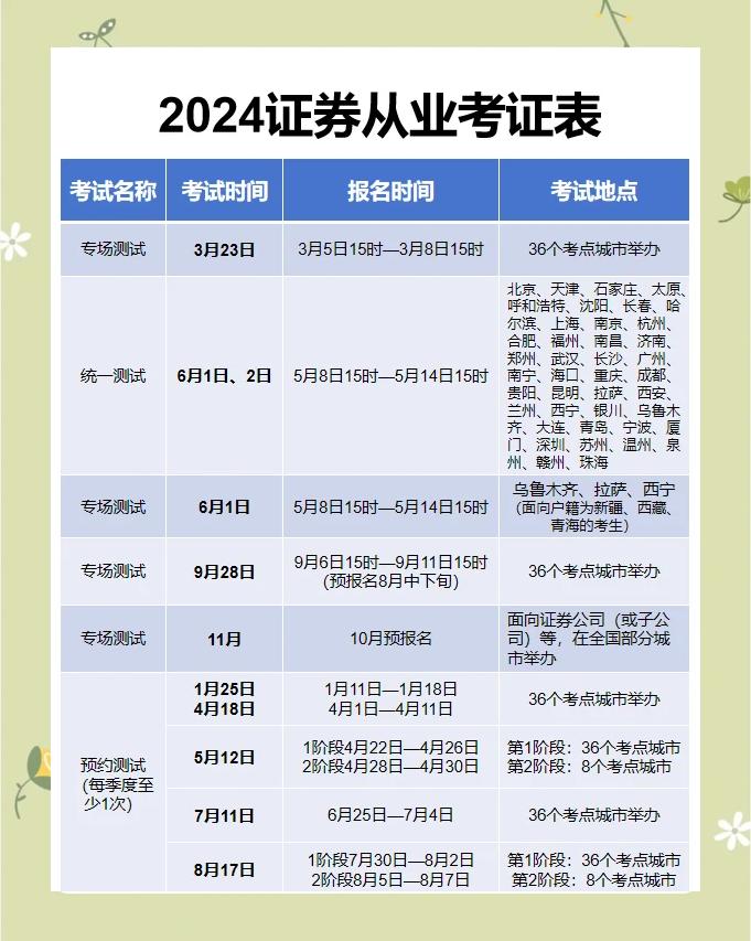 证券从业考试报名条件(证券从业报考条件和时间2021) 证券从业考试报名条件(证券从业报考条件和时间2021)