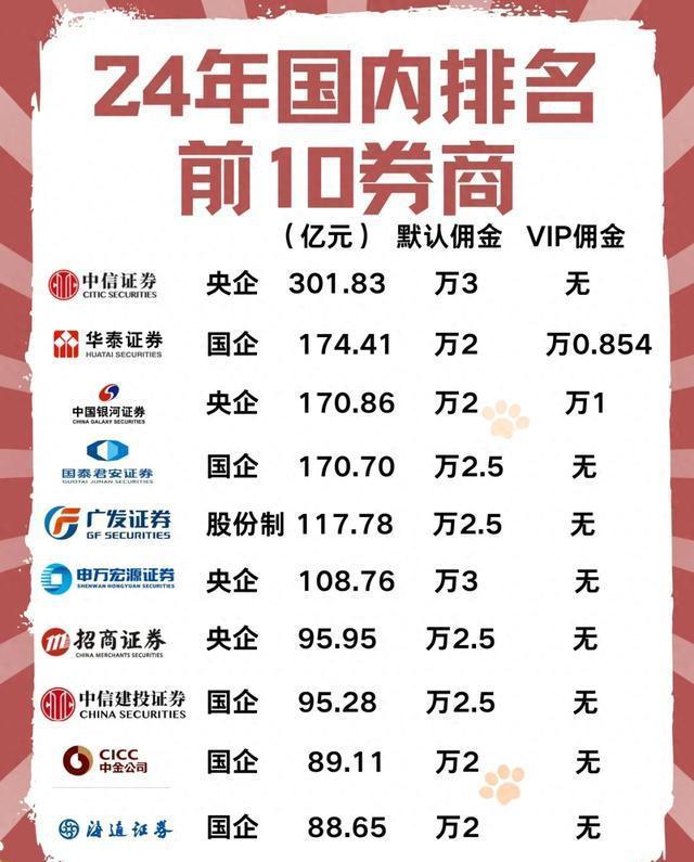 海通证券排名(海通证券 排名)