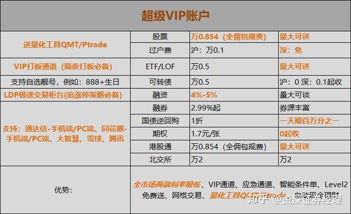 如何选择证券公司(如何选择证券公司?小公司可选吗)